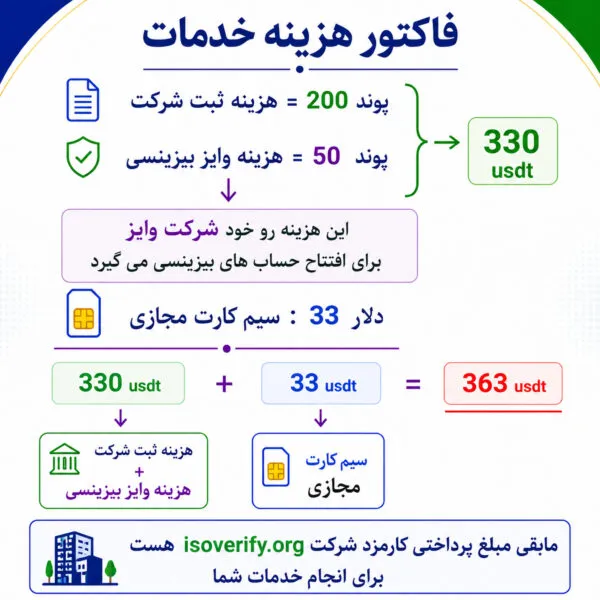 isoverify_org factor فاکتور هزینه خدمات ایزو وریفای