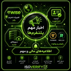 Important Platform News and Financial Announcements Wise Sanction Changes, Authentication Update, New Servers, Pioneer and Rolot