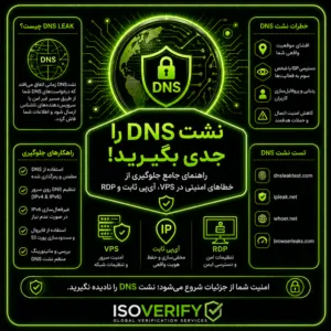 نشت DNS را جدی بگیرید: راهنمای جامع جلوگیری از خطاهای امنیتی در VPS، آی‌پی ثابت و RDP