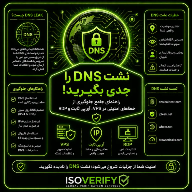 نشت DNS را جدی بگیرید: راهنمای جامع جلوگیری از خطاهای امنیتی در VPS، آی‌پی ثابت و RDP