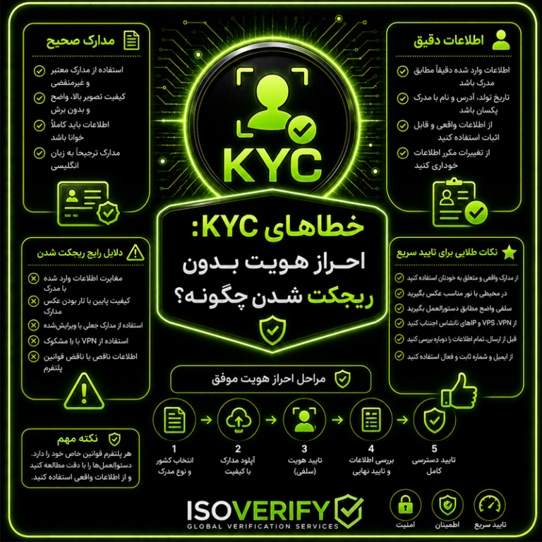 خطاهای KYC: احراز هویت بدون ریجکت شدن چگونه؟
